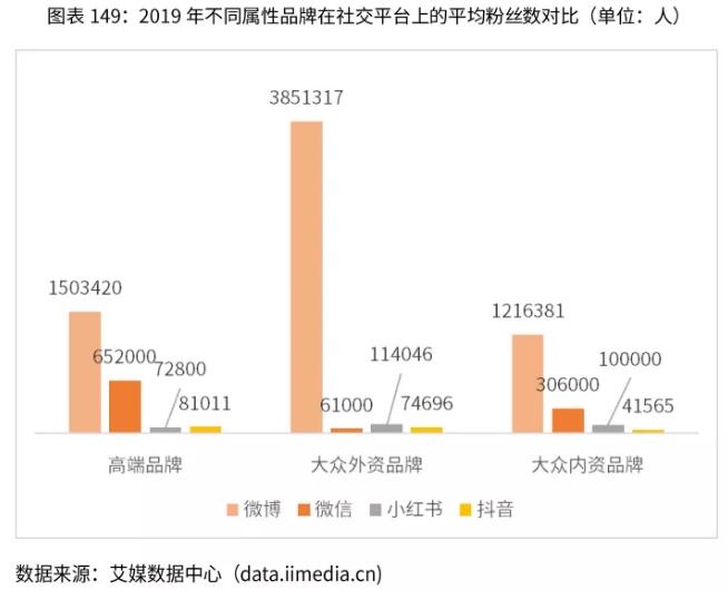 中国化妆品电子商务行业报告：十大电商企业案例，深度剖析市场商机