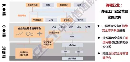 中美德日四国工业互联网参考架构对比分析