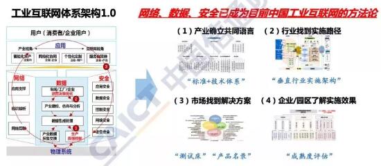 中美德日四国工业互联网参考架构对比分析