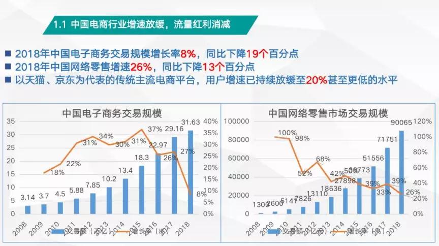 互联网下半场，啤酒电商如何破局