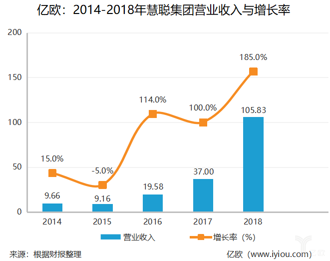 To B时代，被阿里巴巴干趴的慧聪网如何翻身，细读B2B企业调整发展的方法论！