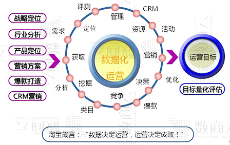 佛山B2C商城系统网站建设，一站式B2C电商平台架构流程