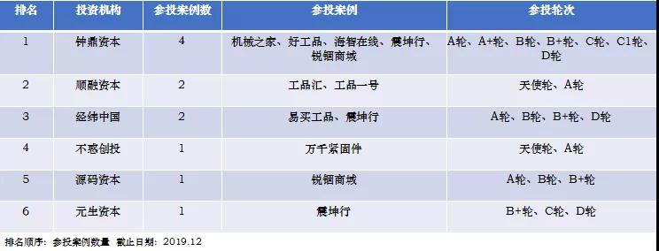 工业品电商进入“中场” 三年后或出现一家独大