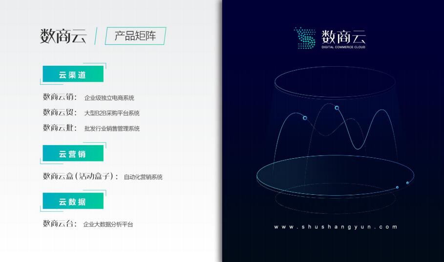 【数商云】入围亿邦动力2018年数字赋能服务商TOP50