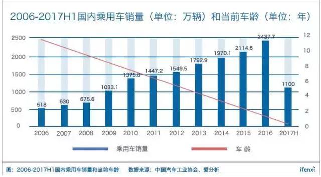 2017年中国汽配行业研究报告