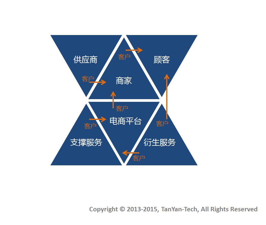 电子商务CRM：收集客户数据