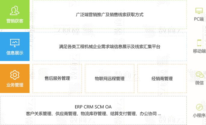 网上工程机械商城怎么做？数商云工程机械网站建设方案大总结