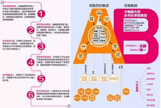 网红电商重构新零售业态，需把握三个核心要素