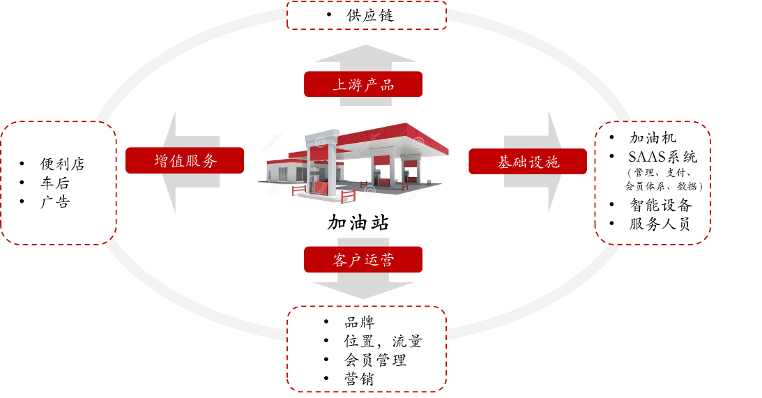 能源新零售的风口是否已经到来？