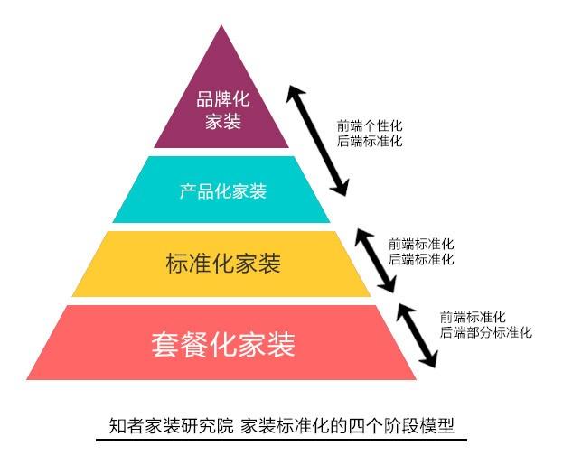 装企如何实现百亿级产值？深度解析标准化家装规模化复制的可行性