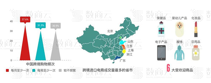 跨境电商系统建设方案：解决跨境电商网站仓储、物流、成本痛点