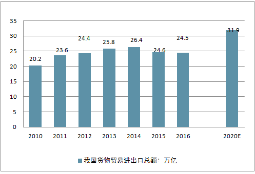 打造跨境全渠道B2C电商系统指南，内附案例解析