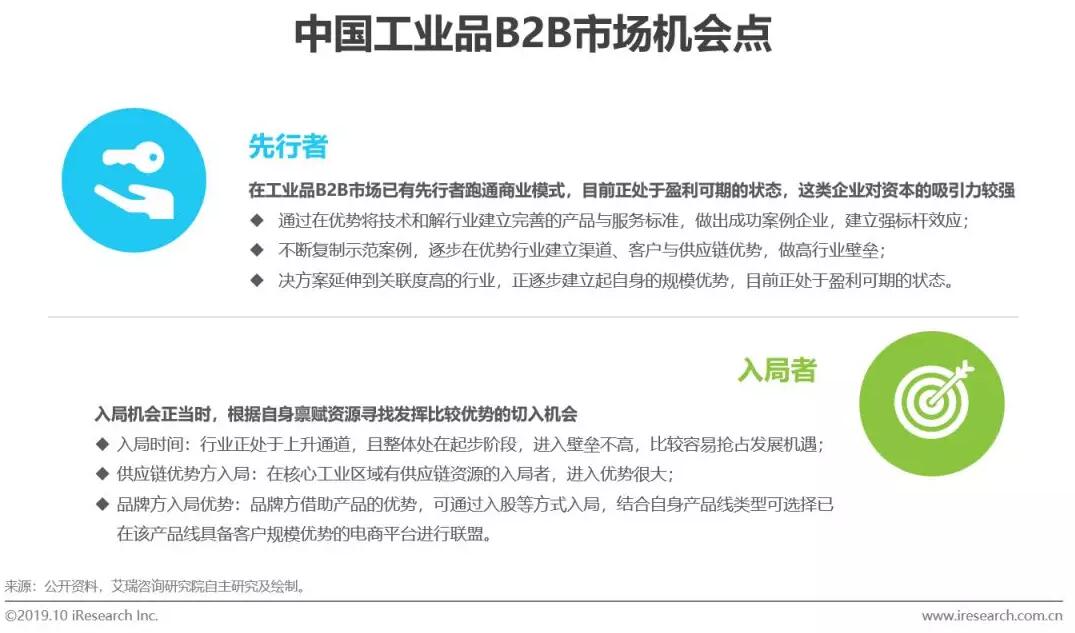 2019年中国工业品B2B市场研究报告