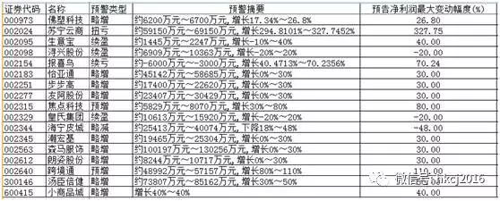 双十一临近 跨境电商和传媒在上演草船借箭