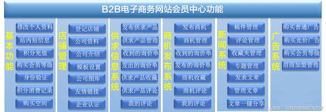 B2B电商平台解决方案