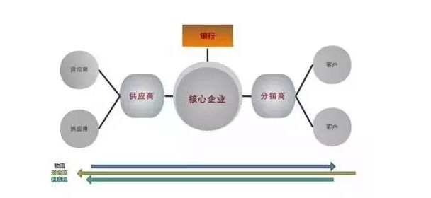 万亿市场空间的钢铁电商背后真正独门利器是怎样练成的？